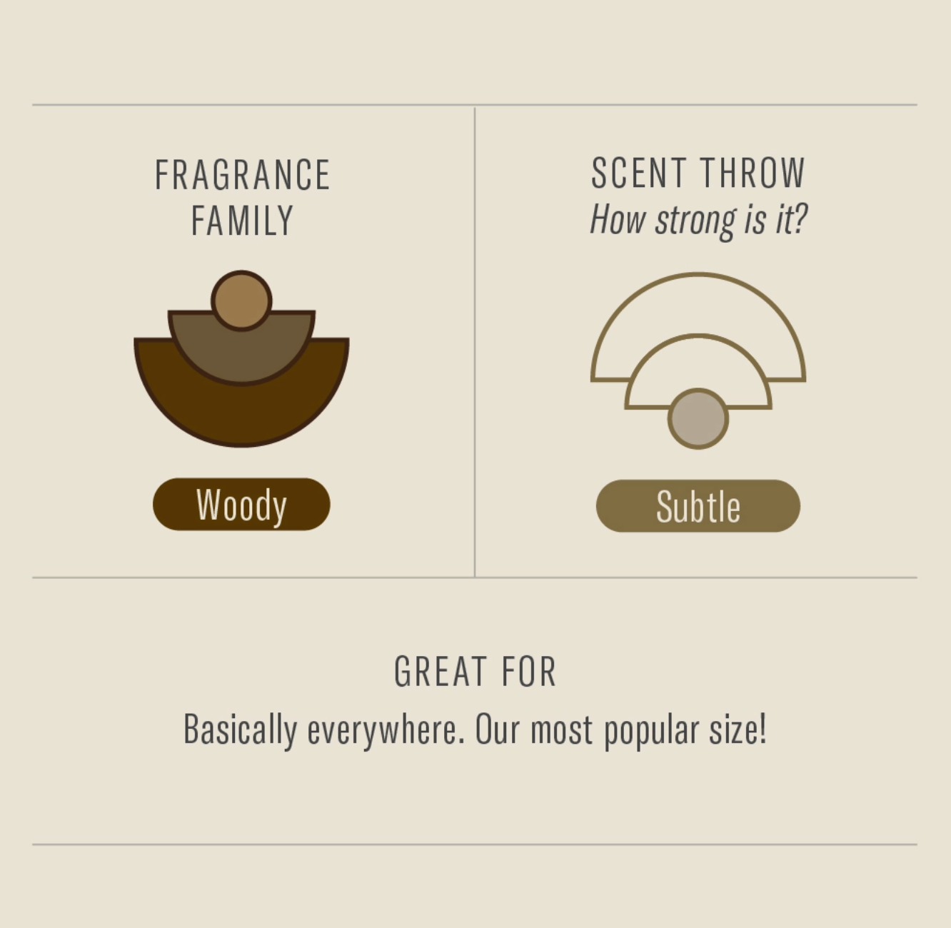 Teakwood & Tobacco - 3.5 oz Mini Travel Candle